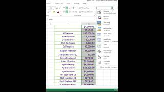 Remove Currency format in selected cell in MS Excel 🤔। #shorts #ytshorts #msexcel #uscomputertechnic