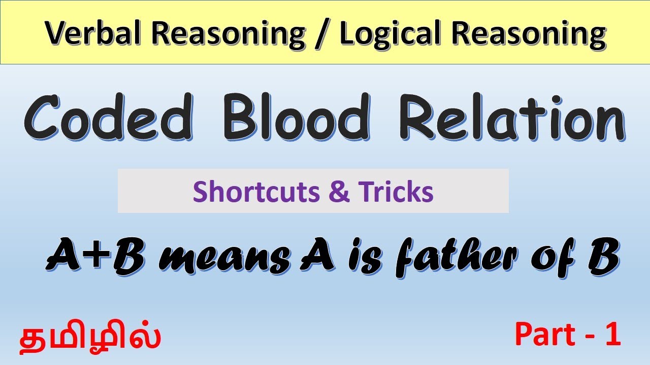 Coded Blood Relation Trick || Blood Relation Questions | Verbal ...