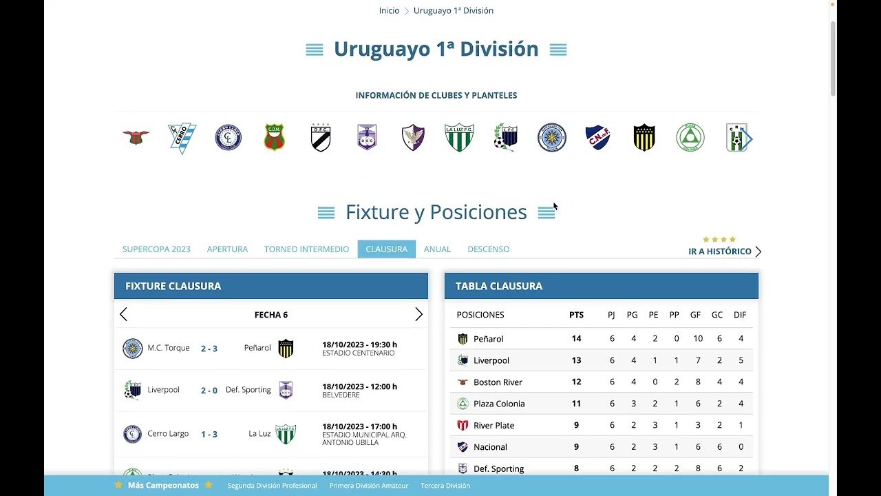 Cuándo empieza el Apertura uruguayo 2023: formato, fechas y equipos