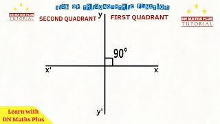 Understanding the Signs of Trigonometric Functions in the Unit Circle (L-1)