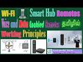 Wi Fi / Smart Hub Based and Voice &amp; Motion Enabled Remotes Working Principle - தமிழில் | Mobile Apps