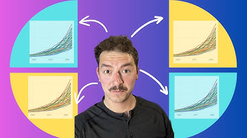 Fast Sensitivity Analysis using PowerBI Small Multiples