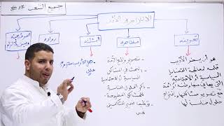 17#_الادب العربي -جميع الشعب _الالتزام في الادب