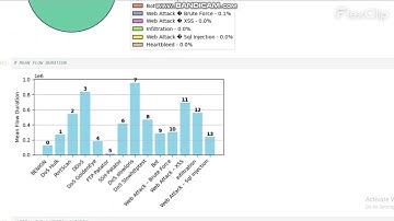 OPTIMIZED DEEP HYBRID LEARNING FRAMEWORK FOR INTRUSION DETECTION IN NETWORK TRAFFIC USING CNN AND TR