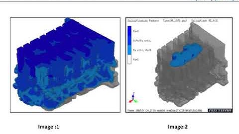 Tilt Casting simulation