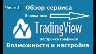TradingView.com - настройка графиков и индикаторов TradingView.com - настройка графиков и индикаторов