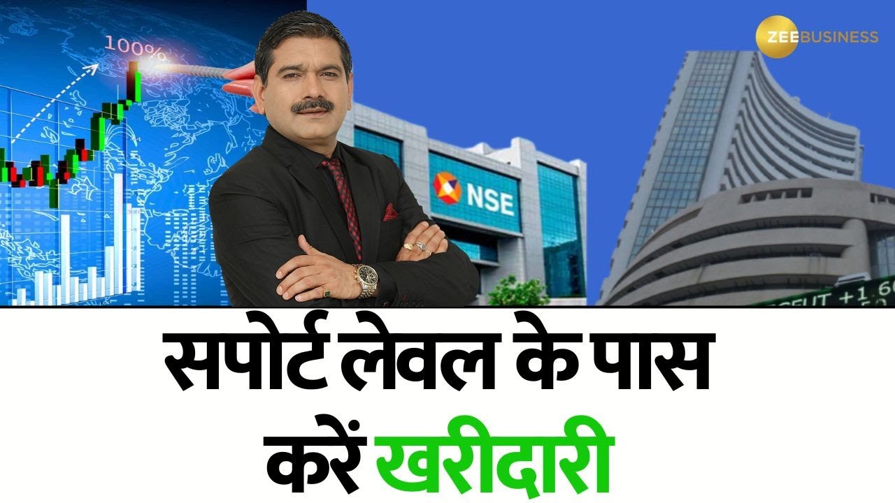 market-strategy-buying-near-support-levels-a-smart-strategy-by-anil