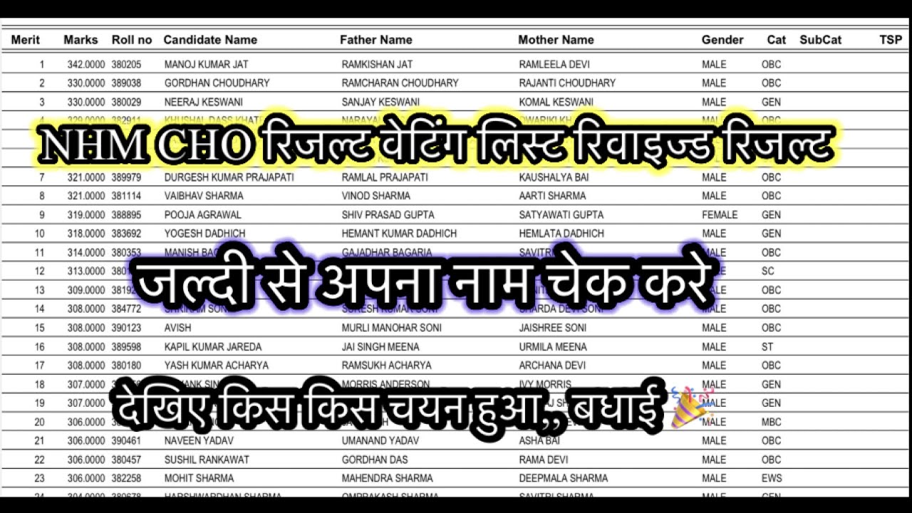 Nhm cho waiting list | revised list |result दुबारा से जारी किया जल्दी से अपना रिजल्ट चेक करे