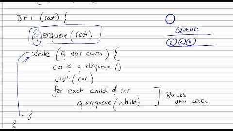 Tree Traversal Part 3/3