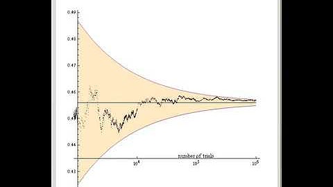 The Law of the Iterated Logarithm in Probability Theory