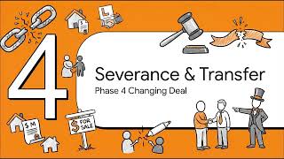 Real Property: Lecture 4: Co-Ownership (Bar Exam)