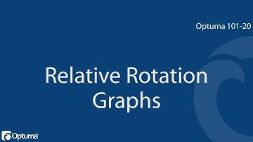 Relatieve rotatiegrafieken