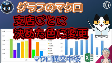【VBA中級】107回、グラフのマクロ、支店ごとに棒の色を変える（系列の項目ごとに色を変える）、Excel塾のエクセルマクロ講座中級編　107回
