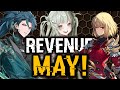 How well did wuthering waves do top gacha games revenue may 2024