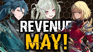 HOW WELL DID WUTHERING WAVES DO? TOP GACHA GAMES REVENUE! (MAY 2024)
