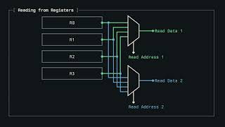 L06-20 Register Files