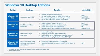 Windows 10 Licensing