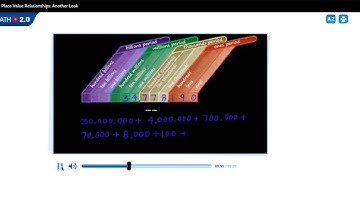 Place Value Relationship