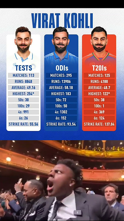 Virat Kohli Odi T20 & Test Record #viratkohli #teamindia #runmachinekohli