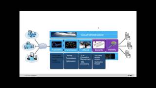 Increase the Availability and Performance of Your Network with Gotham and Citrix