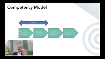 The Competency Model