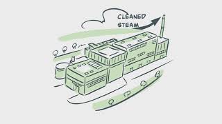Our Waste to Energy Process | Overview of Carranstown Waste-To-Energy Facility | Indaver