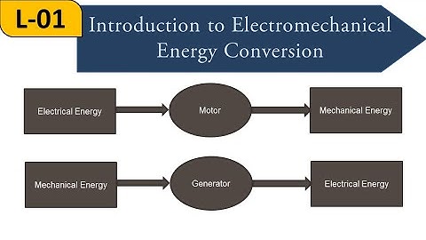 Lecture-1 || Introduction to Electromechanical Energy Conversion || Electrical Machines-1
