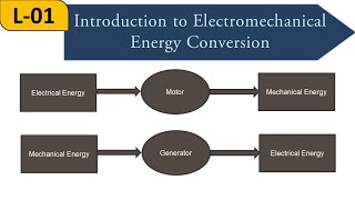 Lecture-1 || Introduction to Electromechanical Energy Conversion || Electrical Machines-1