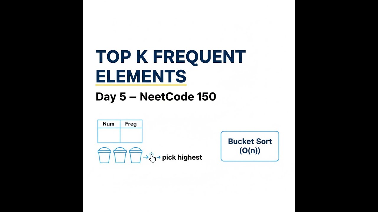 Day 5 — Top K Frequent Elements in 60 seconds (Bucket Sort 🔥)