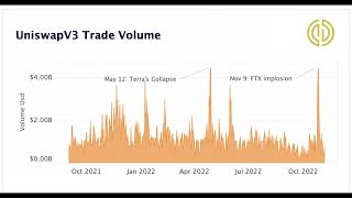 Crypto market debrief - Post FTX collapse