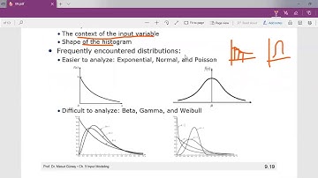 Input Modeling  Part 2 Identifying the Distribution with data