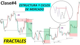 Estructura De Mercado Fractales Y Ciclos Trading Institucional - Smart Money Concepts L Clase4