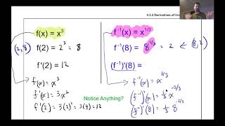 4 3 2 Derivatives of Inverse Functions