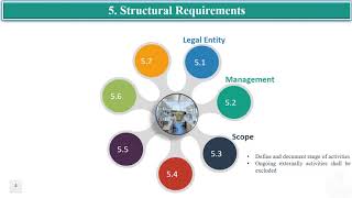 Details ISO/IEC 17025:2017, Clause 5:  Structural Requirements News
