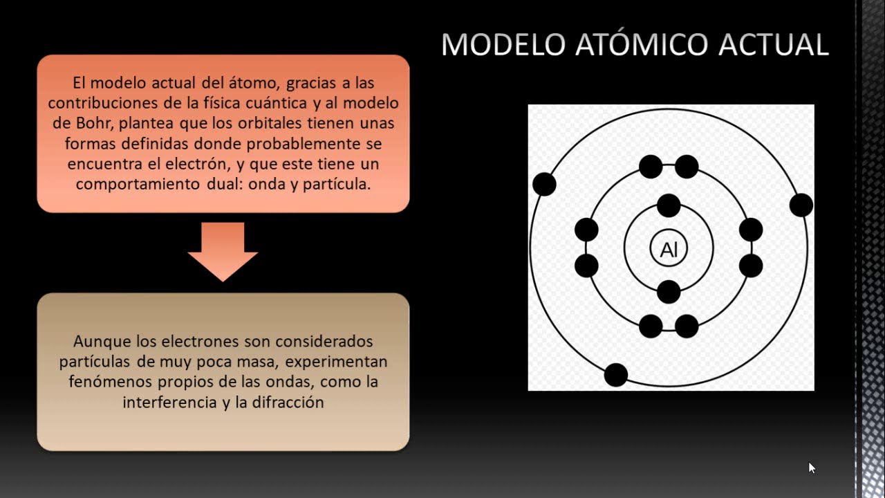 Descubrir 63+ imagen modelo atomico actual postulados