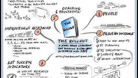 Balaji sharing his experience in terms of how to become a successful "Release Train Engineer (RTE)"