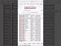 🔥 Excel XLOOKUP &amp; Data Validation Trick | Must-Know Excel Tips!....#viral #excel #office #word