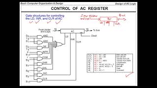 Famous CPE252 Ch5-Part12- Basic Computer Organization And Design - Computer Organization And Design Net Worth
