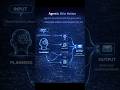 Agentic AI Explained Simply | AI That Works For You | AI That Works For You #agenticai #ai #aiagents