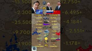 Download Lagu NATO ɴᴀ VS Russia ʀᴜ and China ᴄɴ Military 2026 MP3