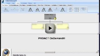 How PROACT RCA Templates Work