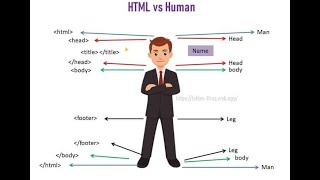 How to write the body tag in visual studio code use HTML |Jubaer Learning Tech