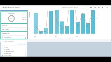 Wave Dynamic Grouping and Measures