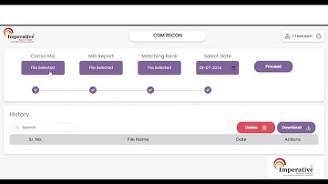 Streamline Your Operations with CDM by Imperative Business Ventures Limited – Built for Success