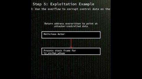 LuaJIT: stack-buffer overflow in LuaJIT lj_strfmt_wfnum (CVE-2024-25176) #shorts