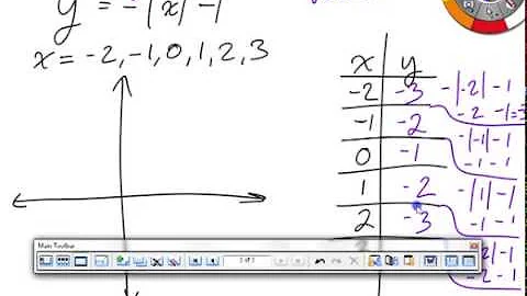 Basics of Functions Sec  1 1