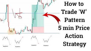 bank nifty intraday trading strategy - 1 | How to Trade 