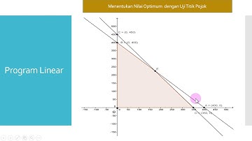 Menentukan Nilai Optimum dari Masalah Program Linear