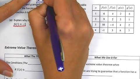 AP Calculus AB IVT, EVT, and MVT Video