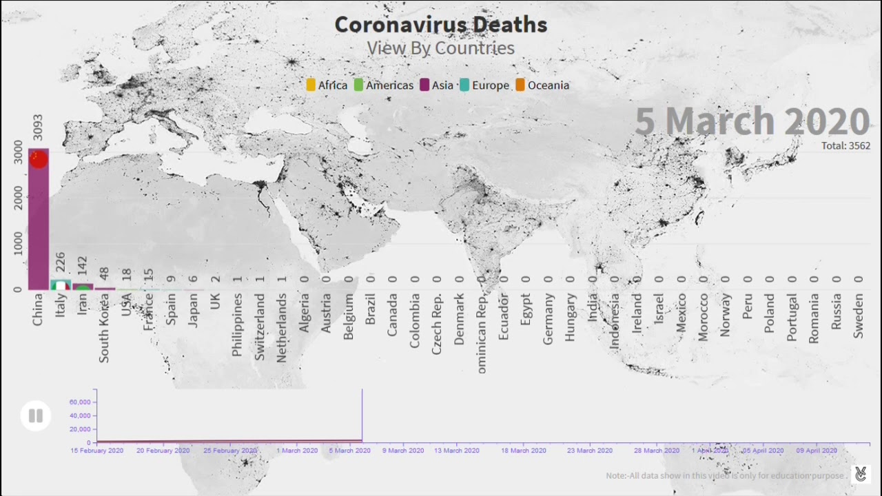 Coronavirus Graph, Coronavirus cases, Stats, & Deaths April 2020.
